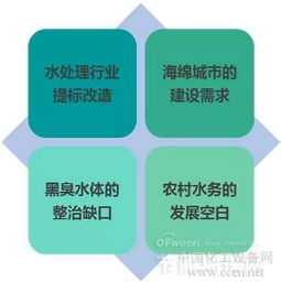 水處理行業(yè)新三板發(fā)展情況梳理盤(pán)點(diǎn)